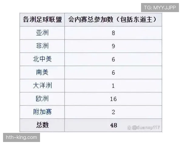2026世界杯积分并列怎么排名