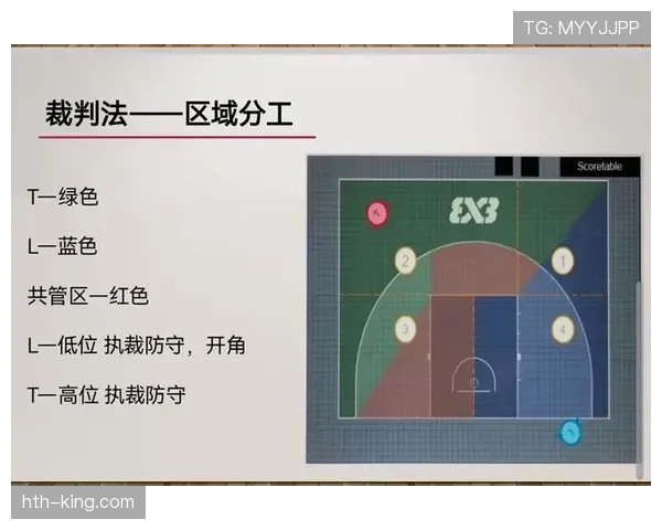 新手教学:裁判协商判罚流程分几步?具体规则详解 新手教学:裁判协商判罚流程分几步?具体规则详解